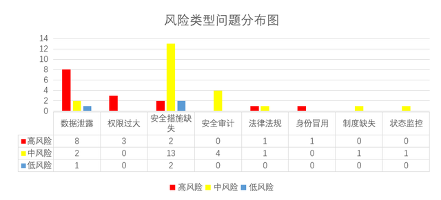 必一体育app下载_如何评估信息安全策略的市场竞争力