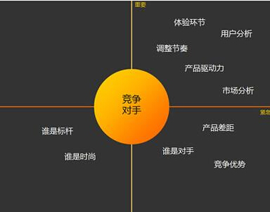 选择网络信息交流平台时的竞争对手分析-2024