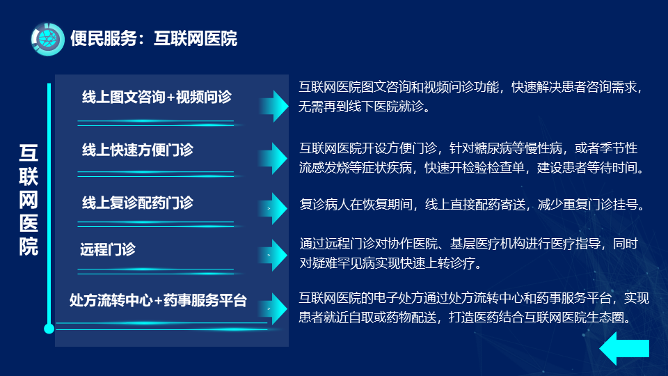 网络信息在智慧医疗中的应用前景如何_必一Bsports