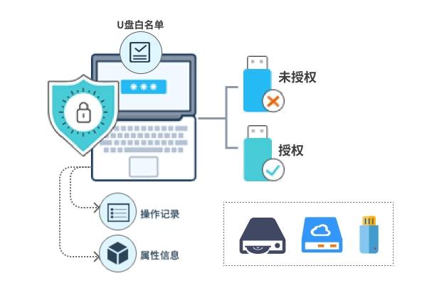 必一运动官网_如何使用加密技术保障信息存储安全