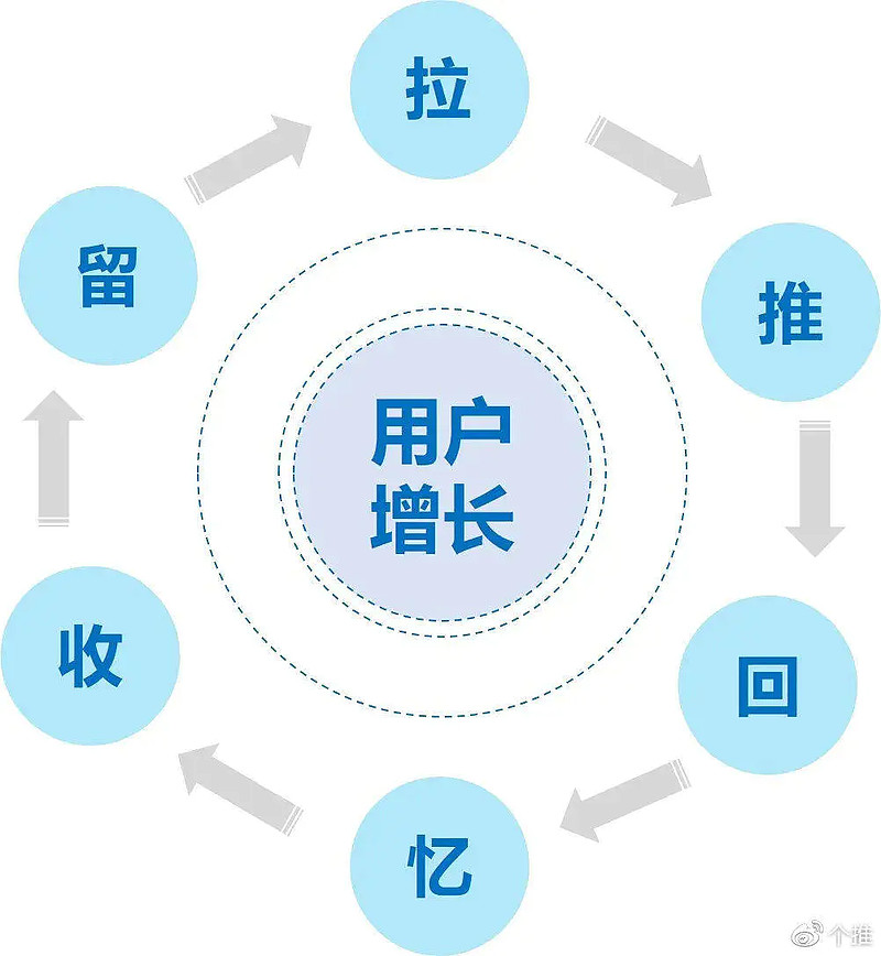 网络社区文化对用户行为的影响