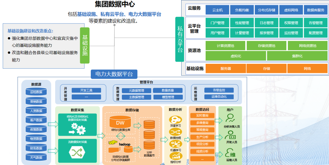 网络信息分类与大数据分析的关系