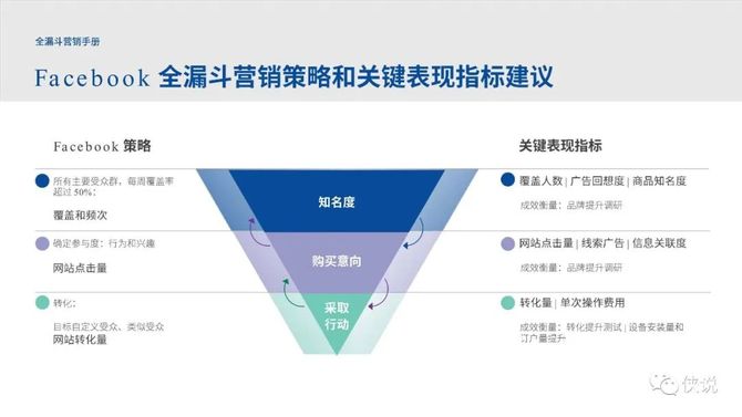 社交平台如何改变传统广告模式