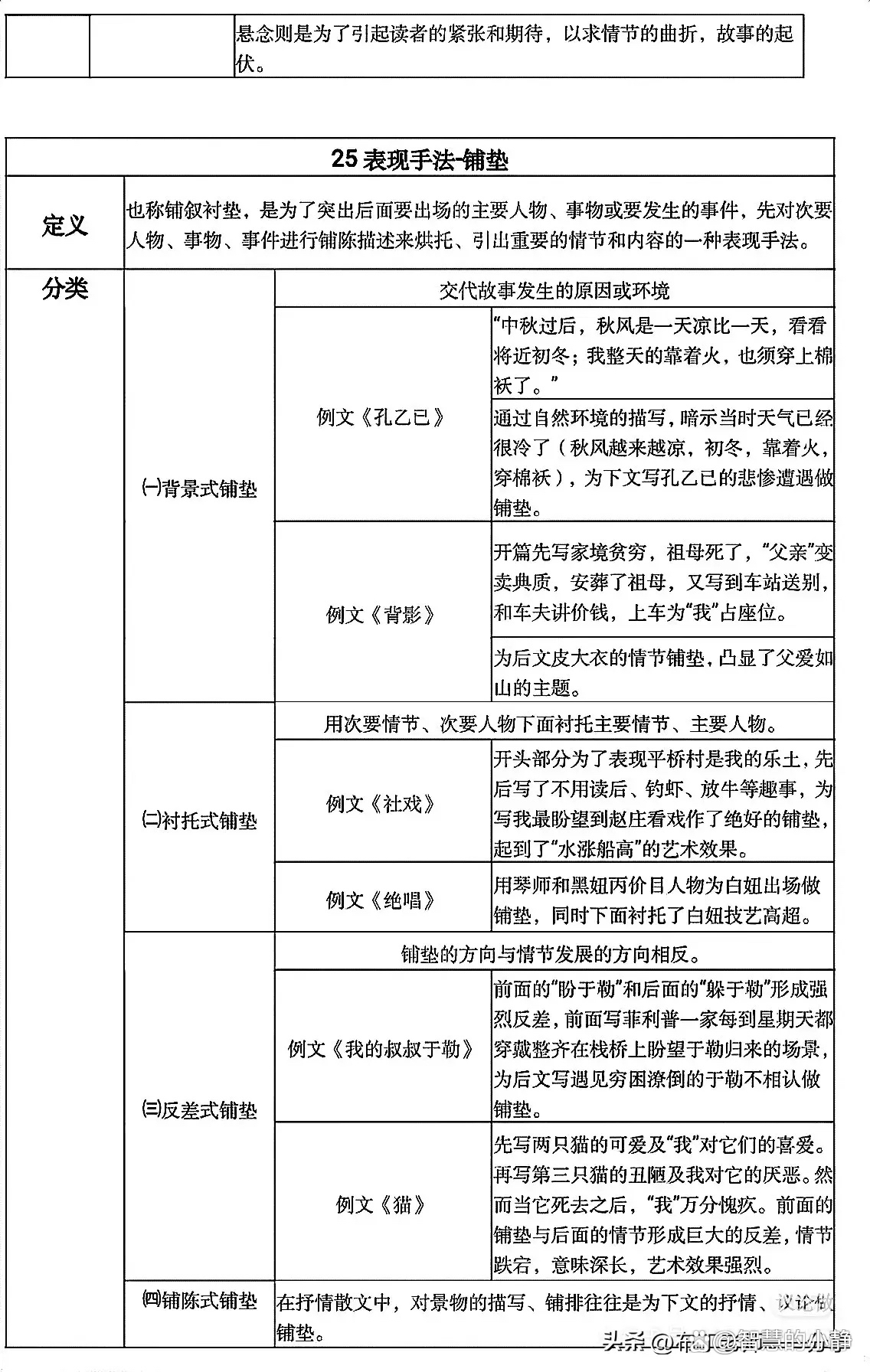 【b体育官网】如何在内容中使用悬念吸引读者继续阅读