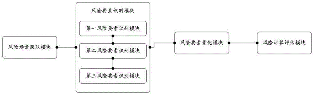 评估网络信息服务质量时如何处理负面反馈