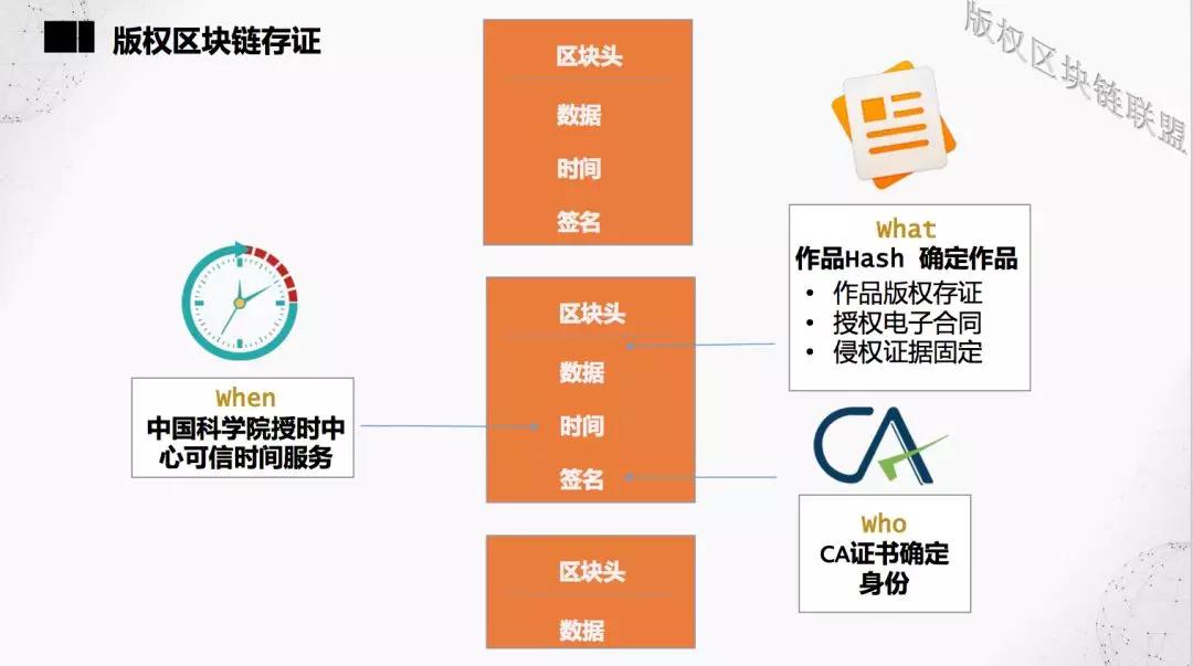 网络信息的版权授权流程是怎样的