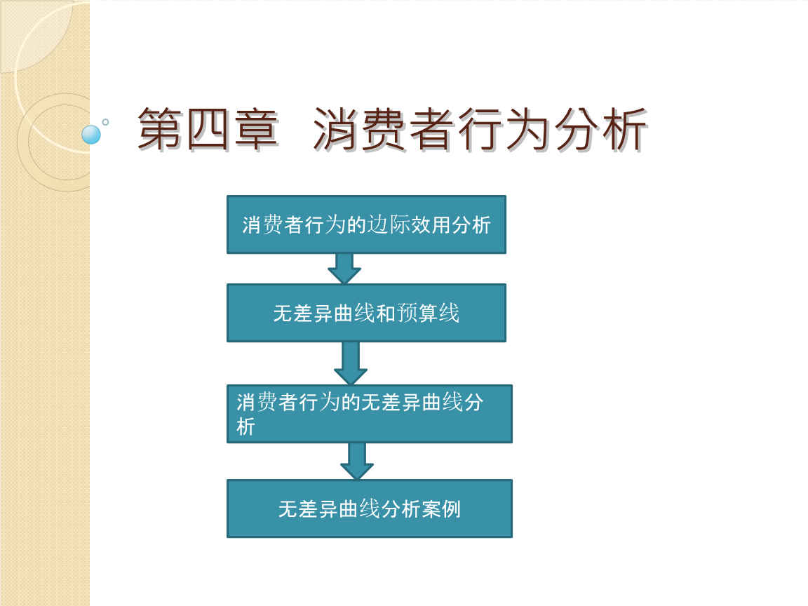 网络行为分析对理解消费者行为的重要性 网络行为分析对理解消费者行为的重要性