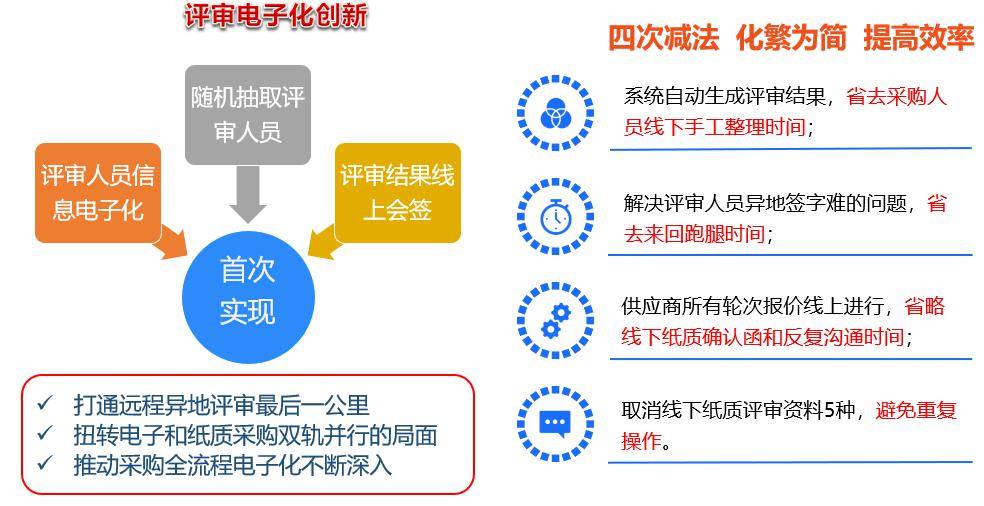 如何优化网站设计以支持合规性