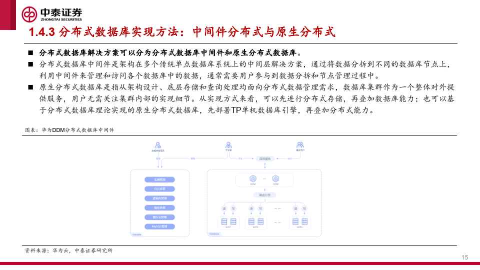 如何利用在线数据库挖掘行业数据