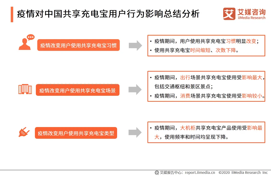 数据隐私对用户行为的潜在影响是什么