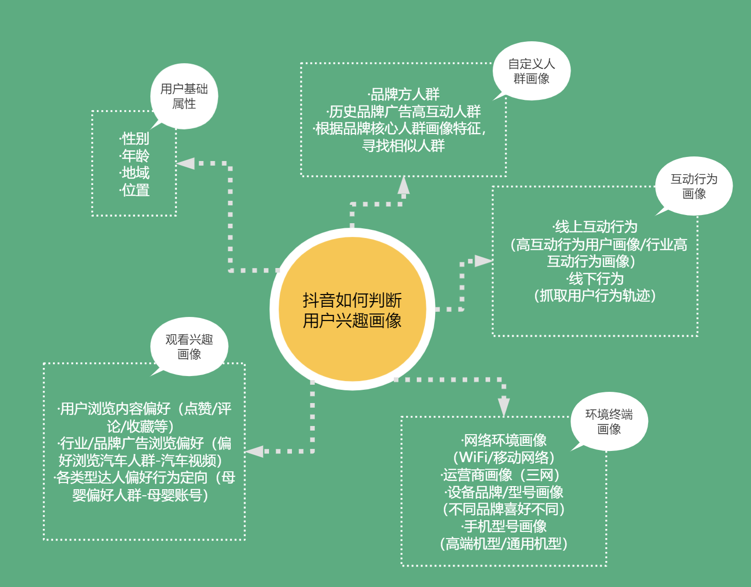 如何通过内容更新保持用户兴趣