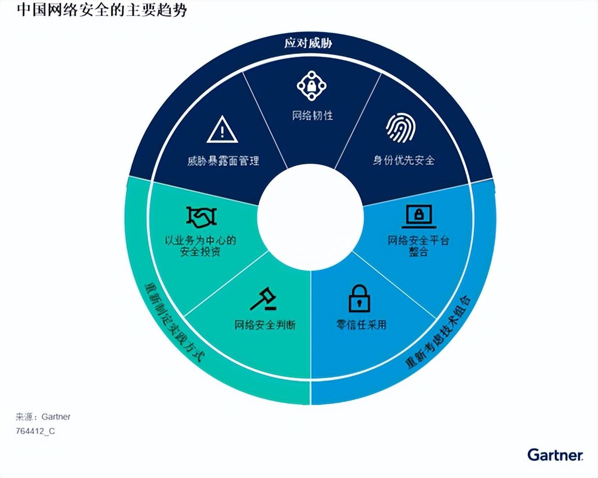 如何运用网络安全提升客户信任