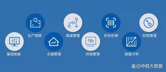 如何使用工具追踪信息来源 如何使用工具追踪信息来源