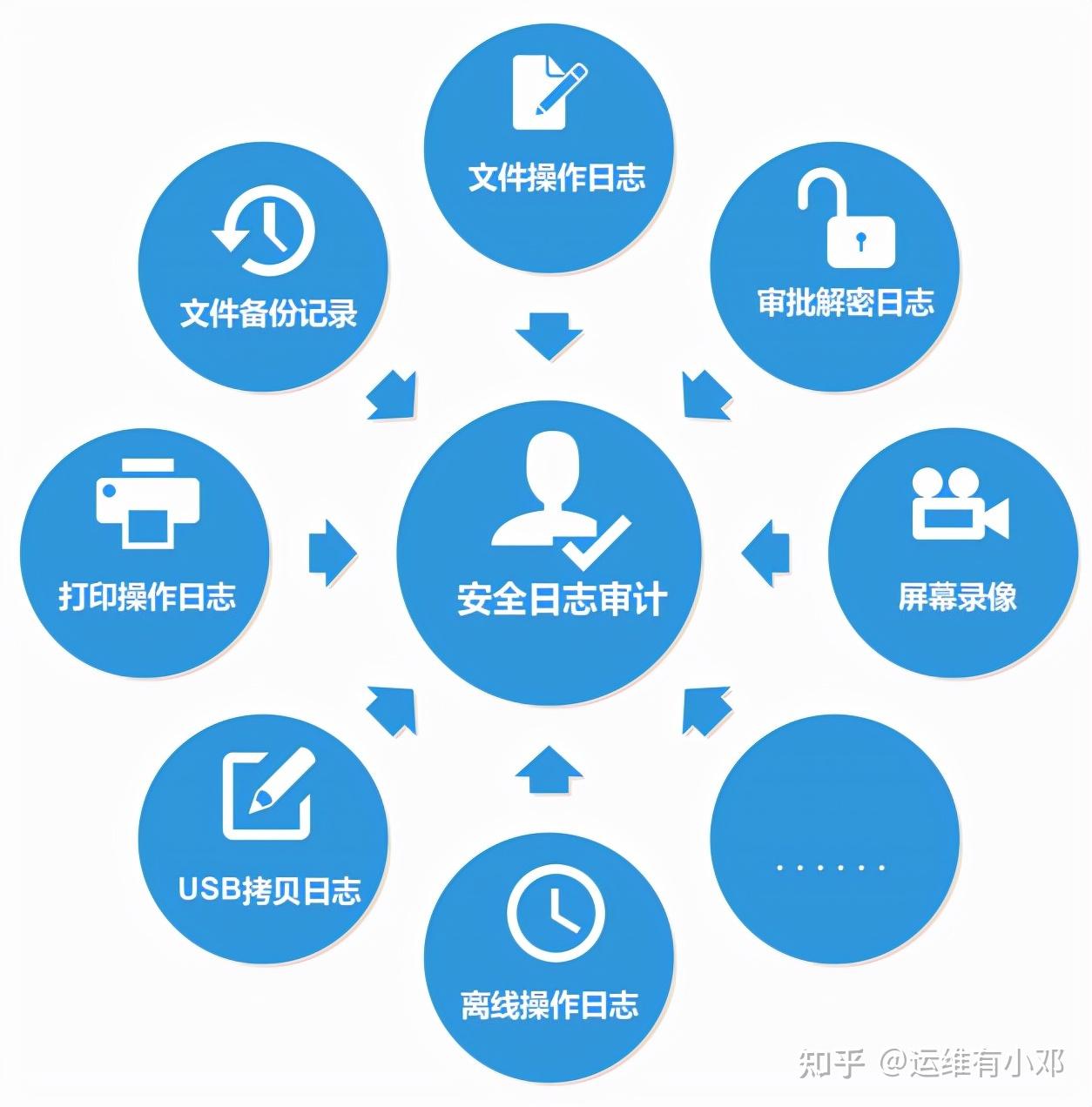 网络信息监测工具对企业的帮助是什么