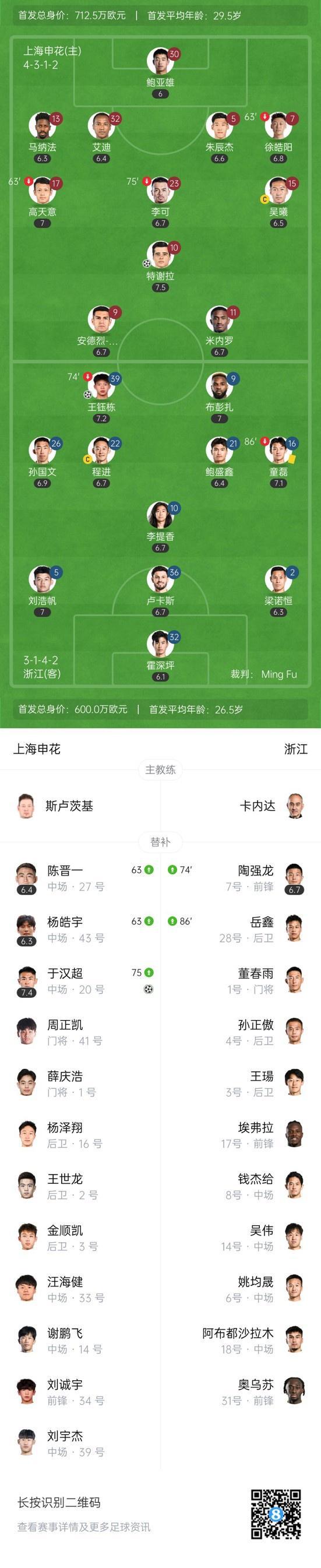 本土球员火热状态，频频出现绝杀